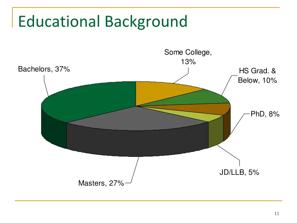 educational background