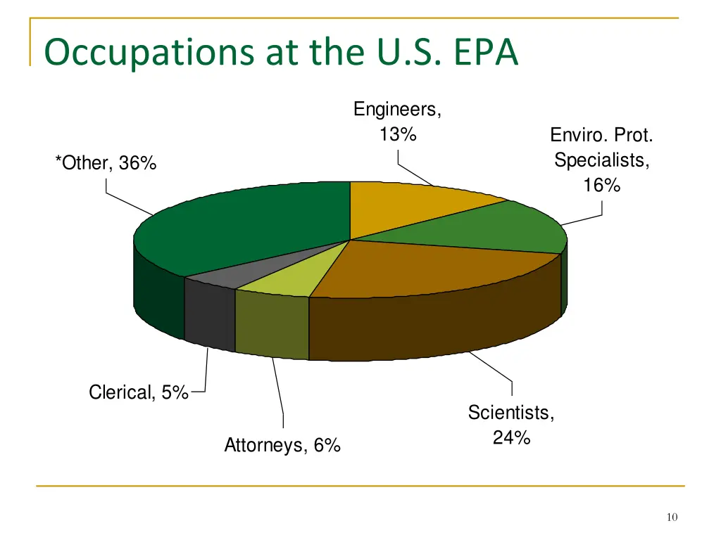 occupations at the u s epa