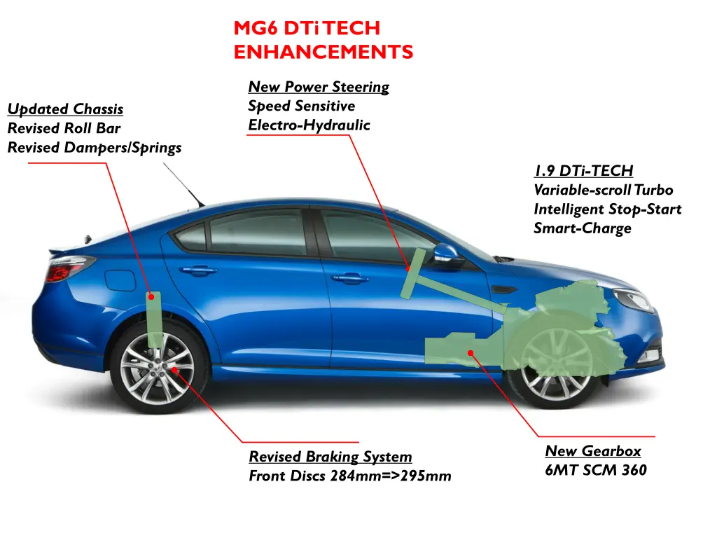 mg6 dti tech enhancements