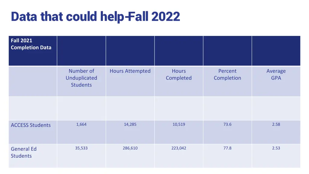 data that could help fall 2022