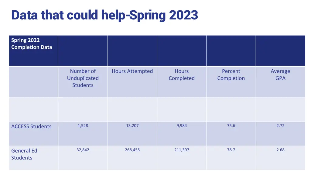 data that could help spring 2023