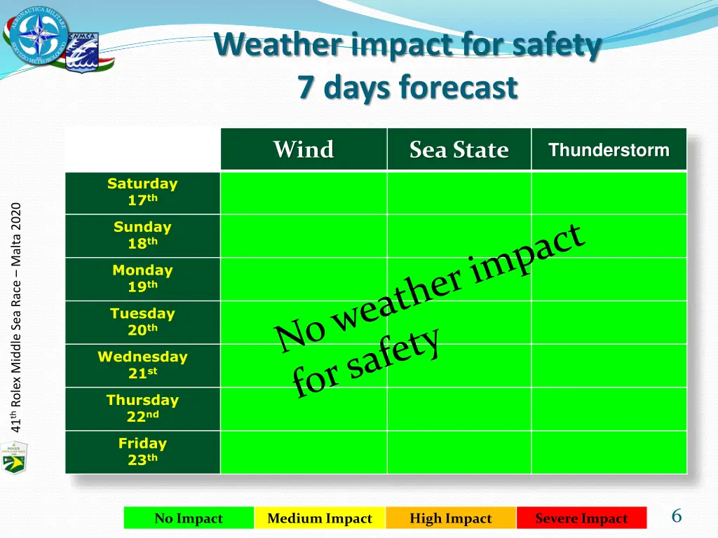 weather impact for safety 7 days forecast