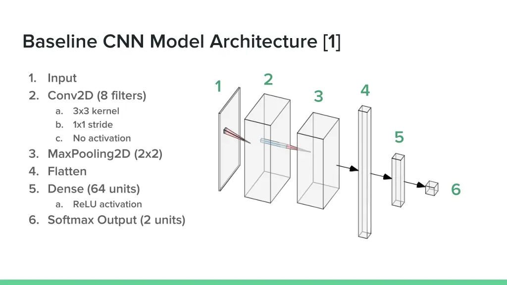 baseline cnn model architecture 1