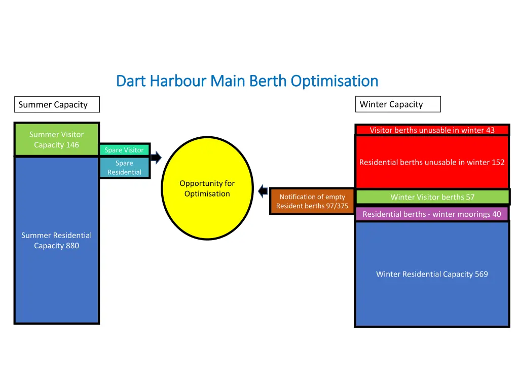 dart harbour main berth optimisation dart harbour 1