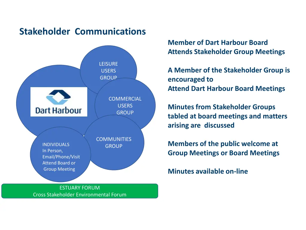 stakeholder communications