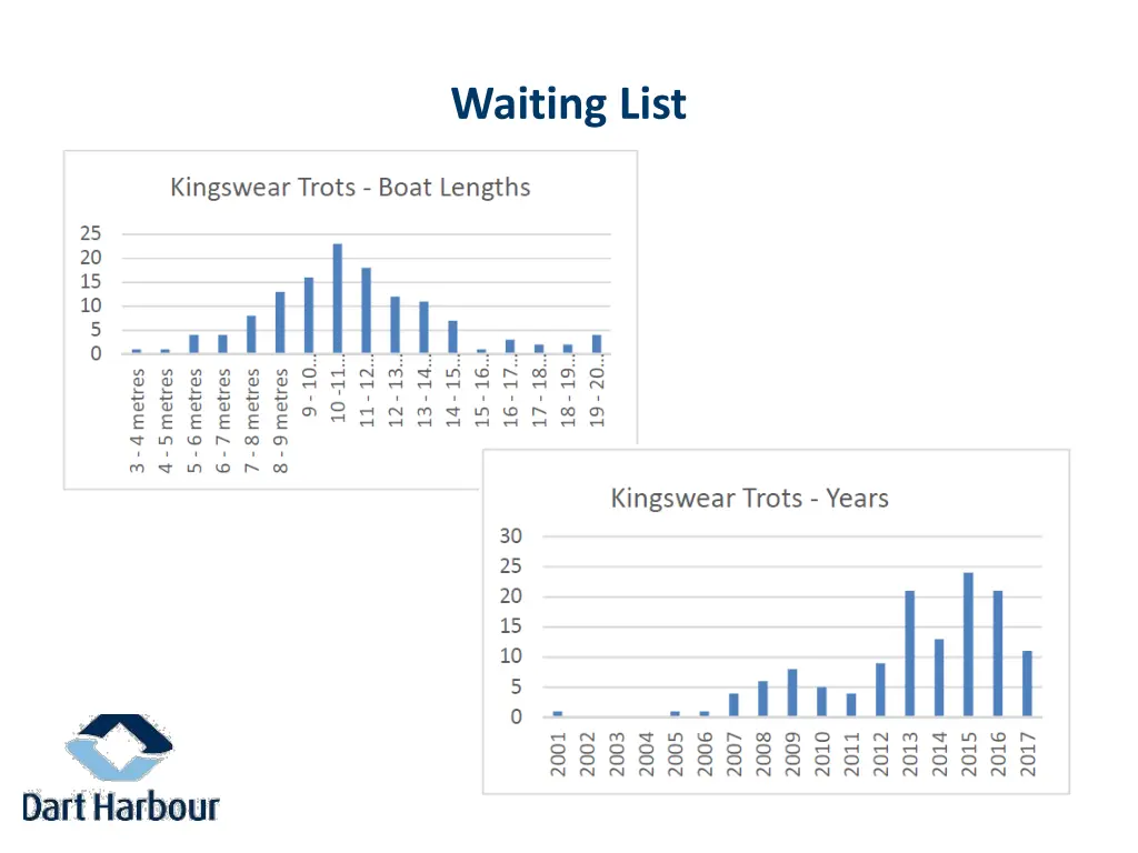 waiting list