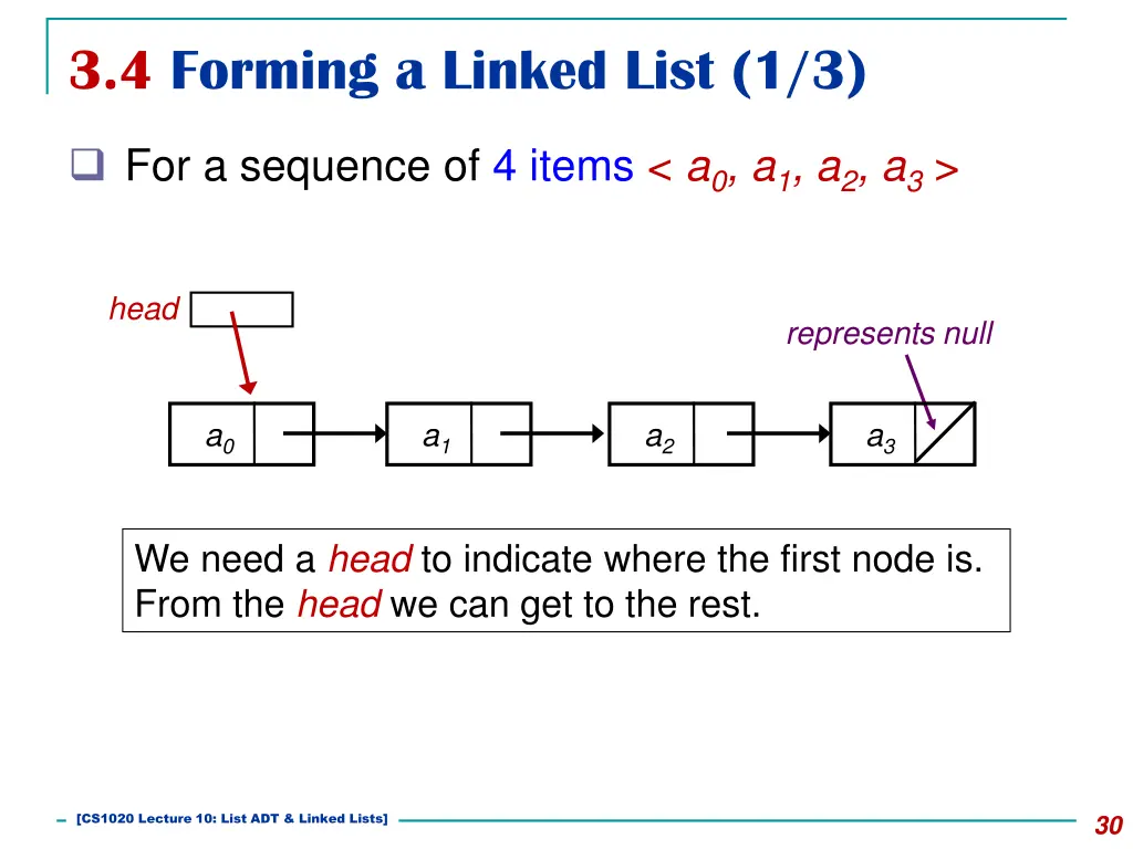 3 4 forming a linked list 1 3