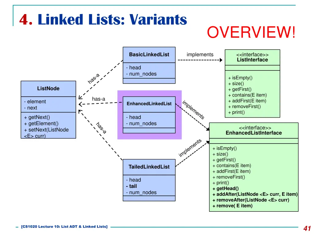 4 linked lists variants