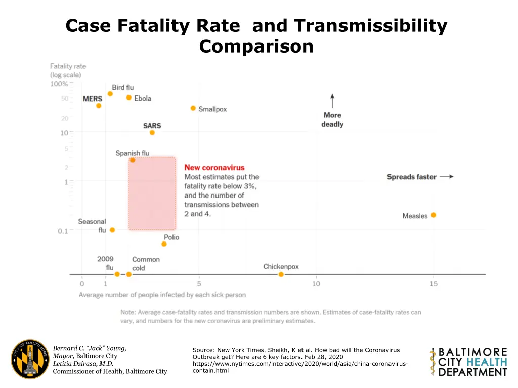 case fatality rate and transmissibility comparison