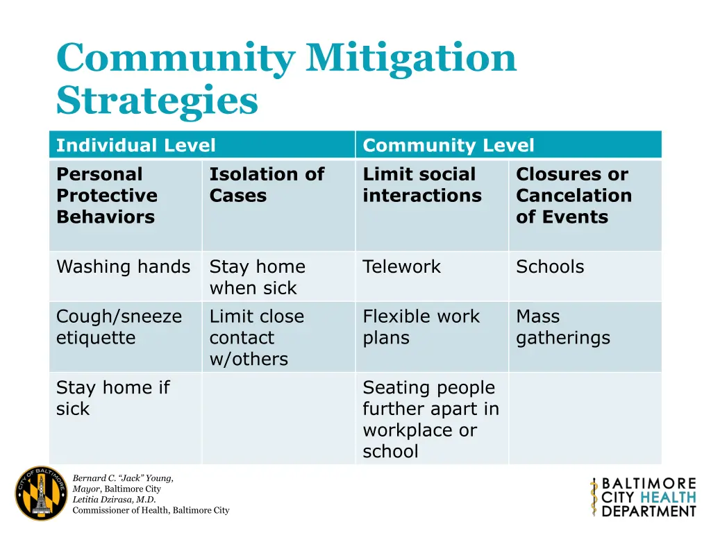 community mitigation strategies