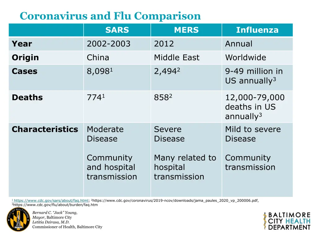 coronavirus and flu comparison