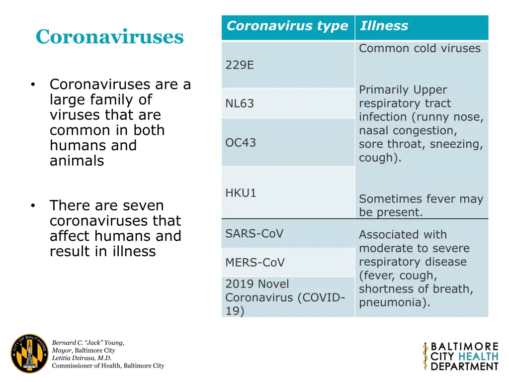 coronavirus type