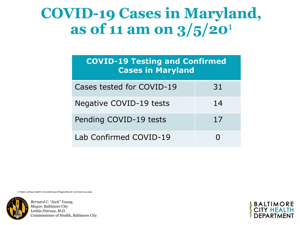 covid 19 cases in maryland as of 11 am on 3 5 20 1