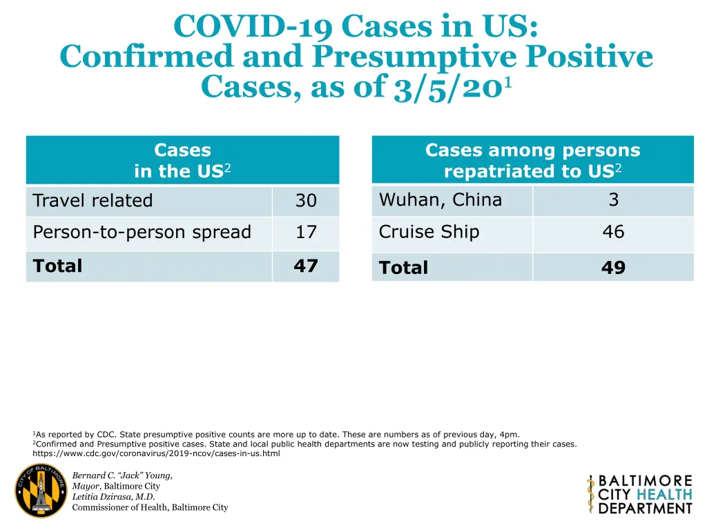 covid 19 cases in us confirmed and presumptive