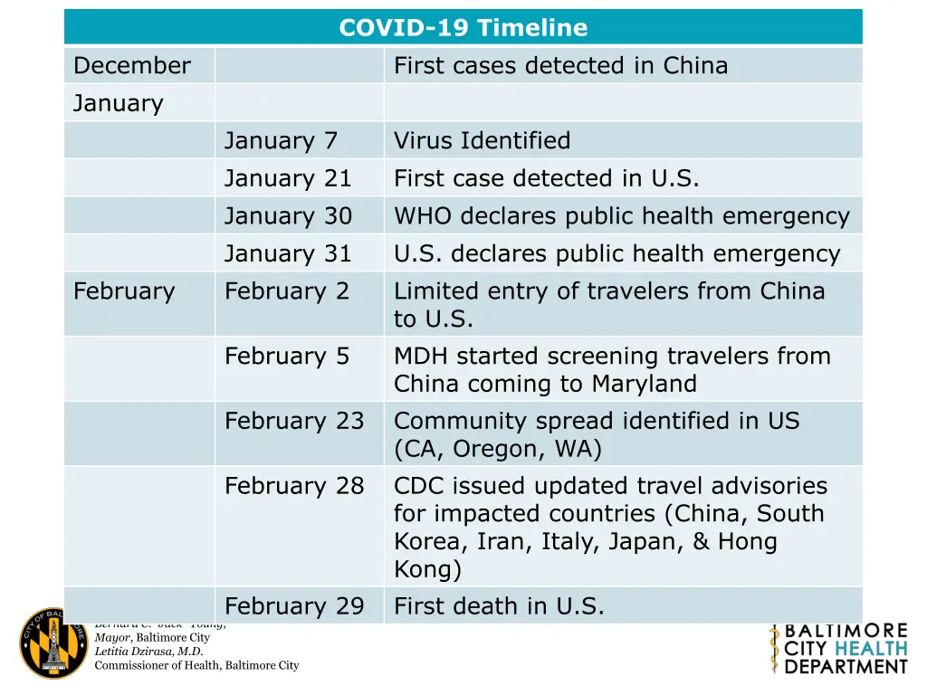 covid 19 timeline first cases detected in china