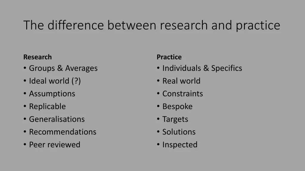 the difference between research and practice