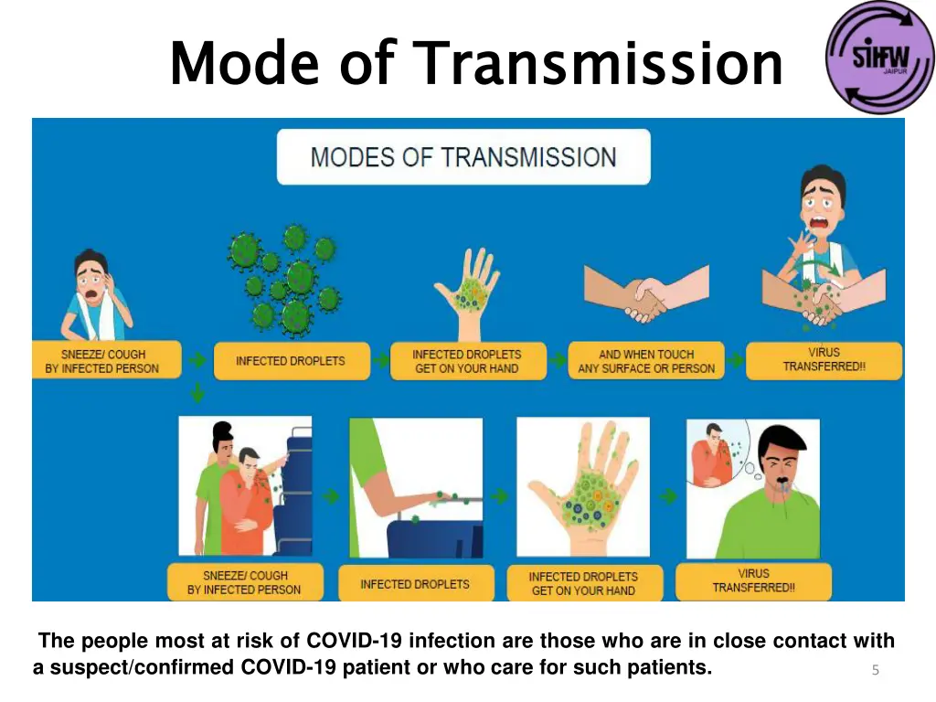 mode of transmission