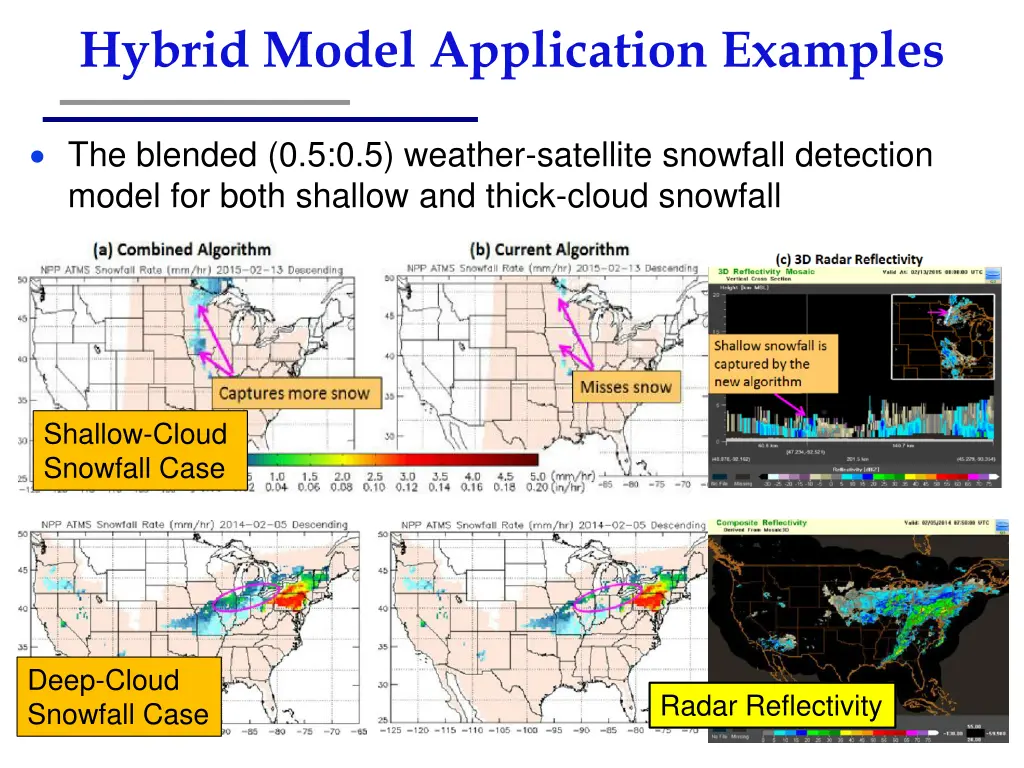 hybrid model application examples