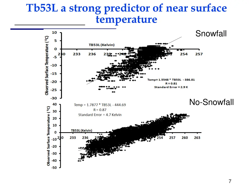 tb53l a strong predictor of near surface