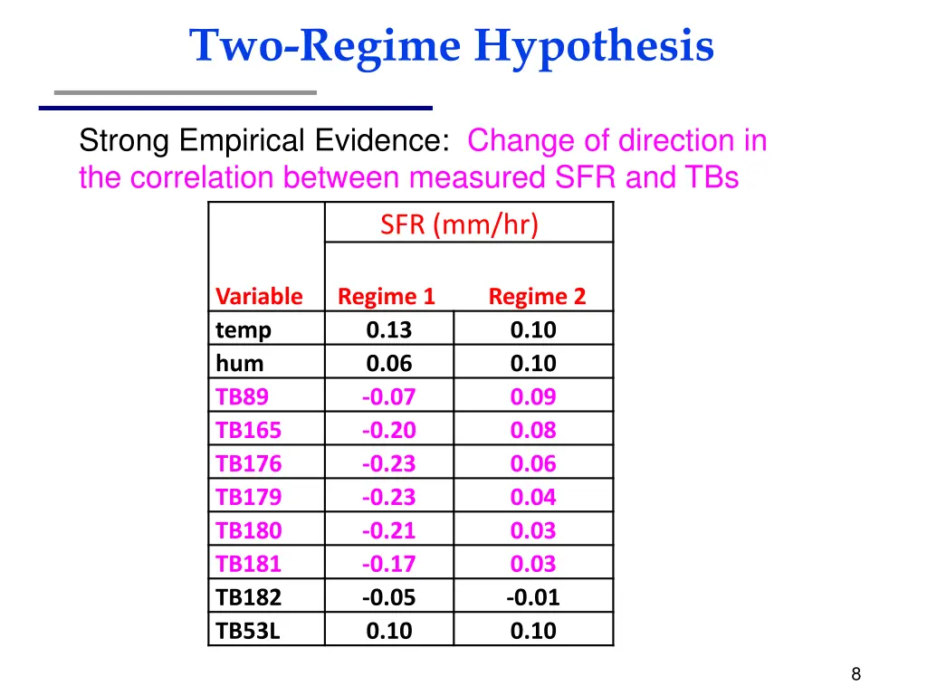 two regime hypothesis