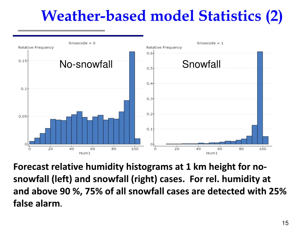 weather based model statistics 2