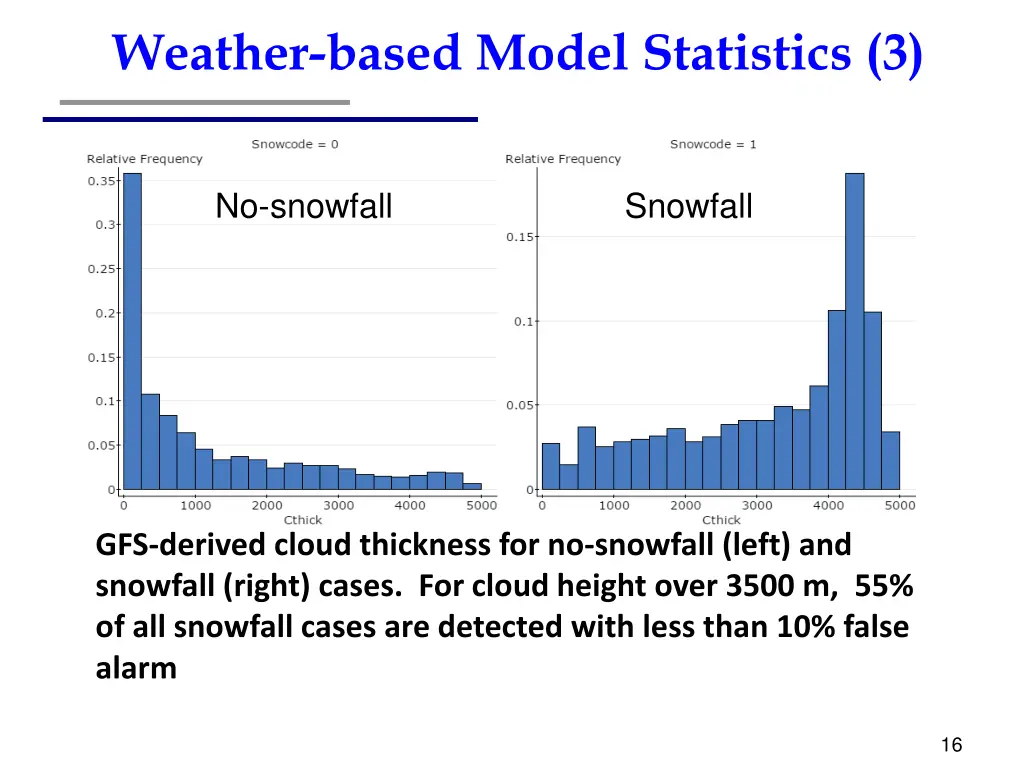 weather based model statistics 3