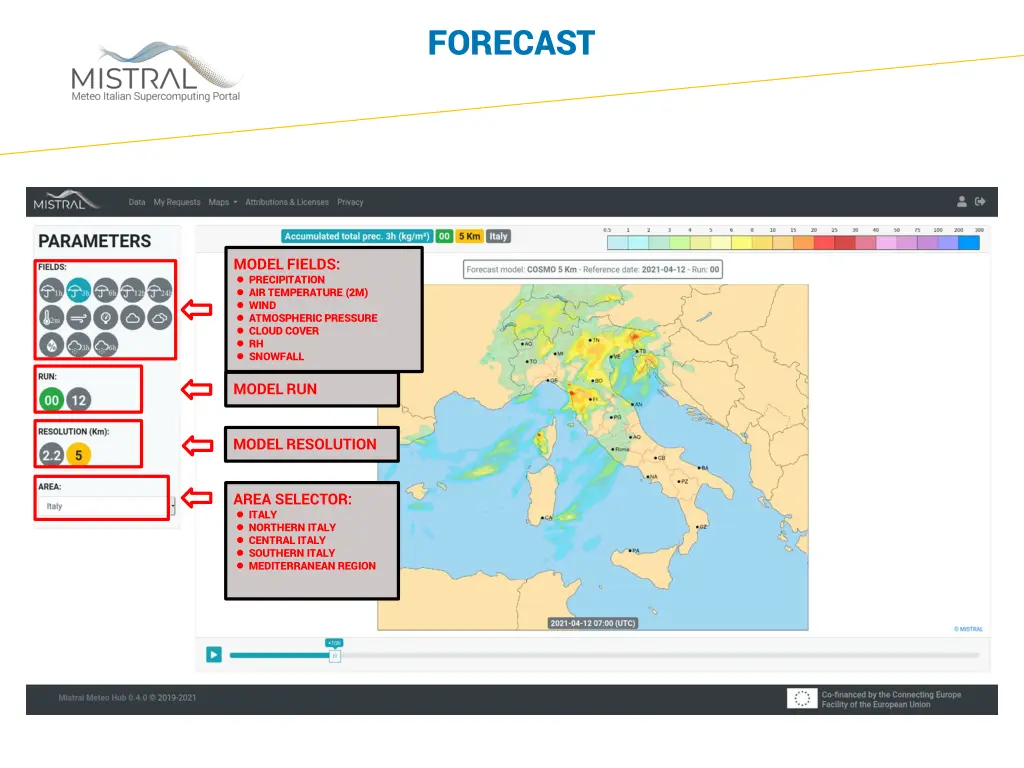 forecast