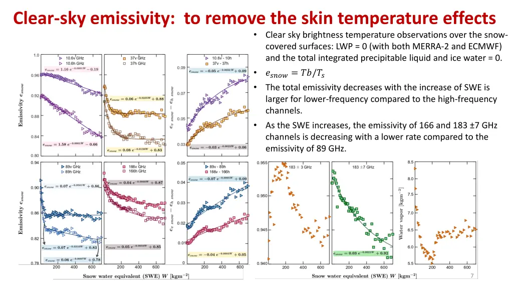 clear sky emissivity to remove the skin