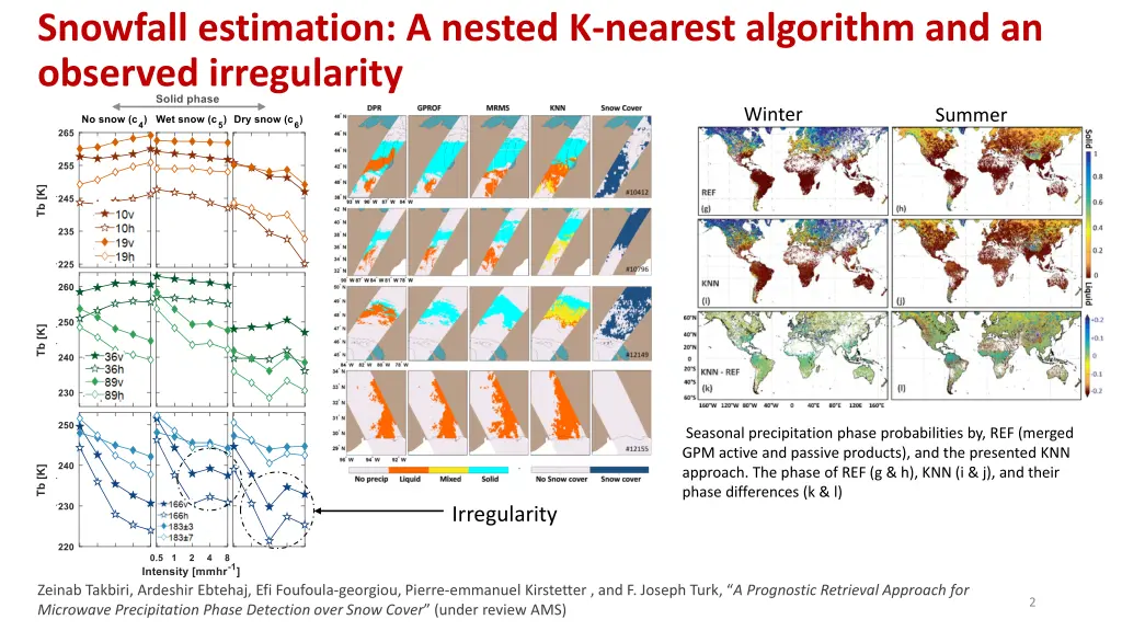 snowfall estimation a nested k nearest algorithm