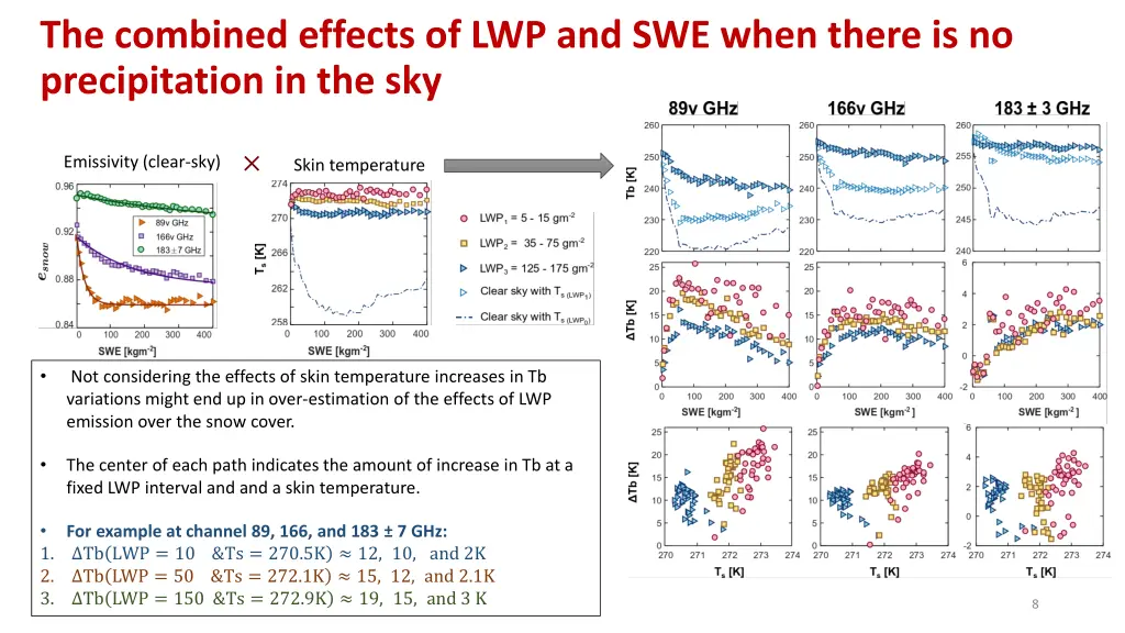 the combined effects of lwp and swe when there