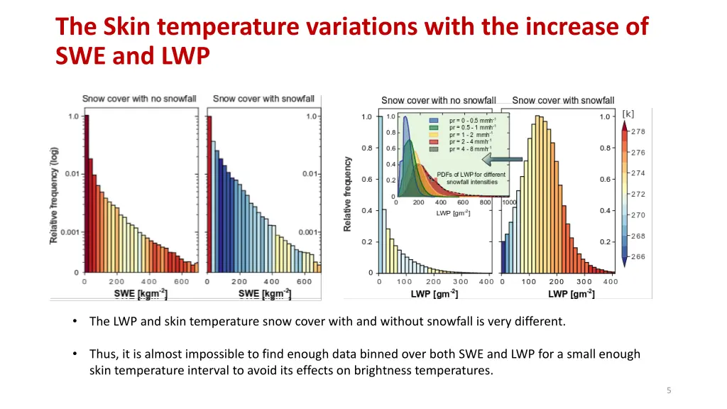 the skin temperature variations with the increase