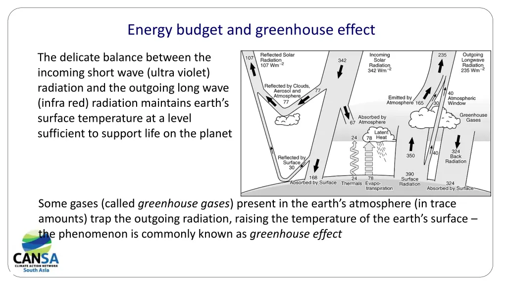 energy budget and greenhouse effect