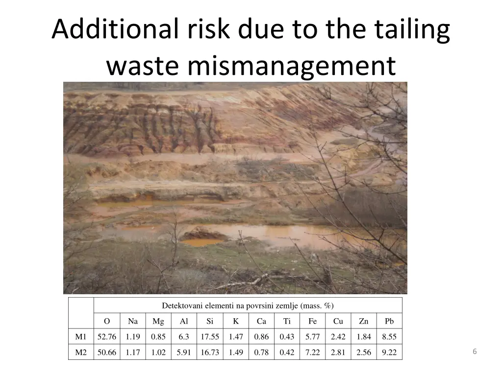 additional risk due to the tailing waste