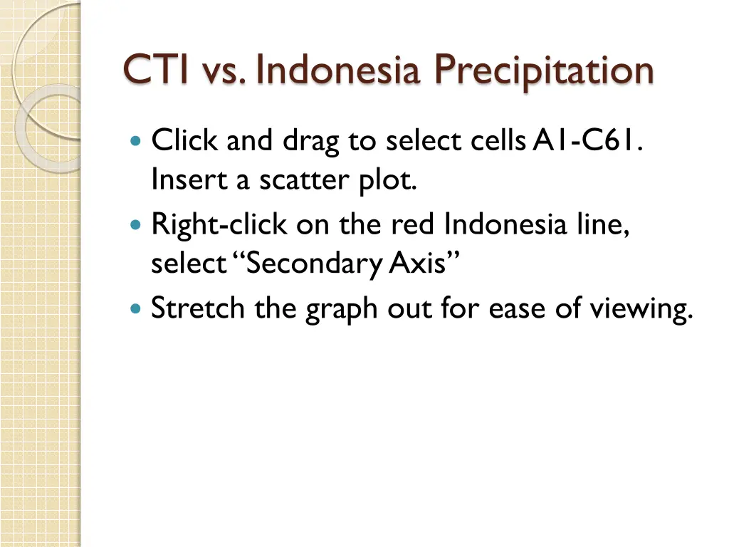 cti vs indonesia precipitation