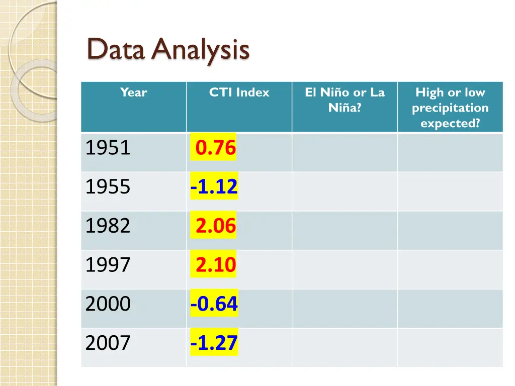 data analysis 1