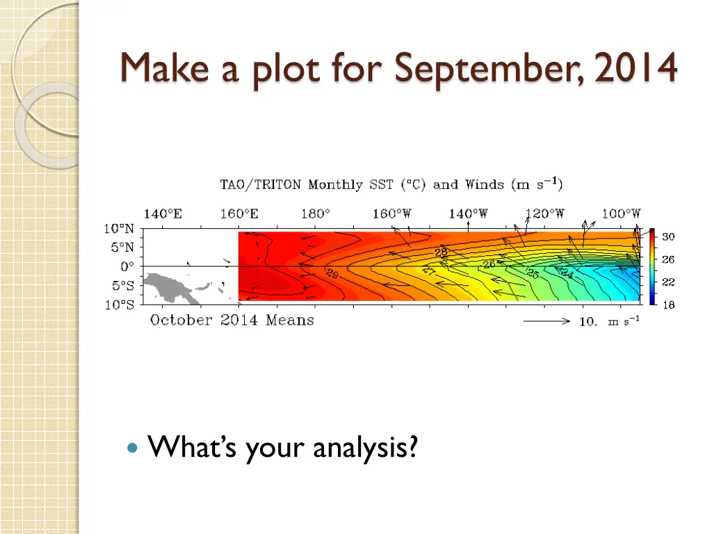 make a plot for september 2014