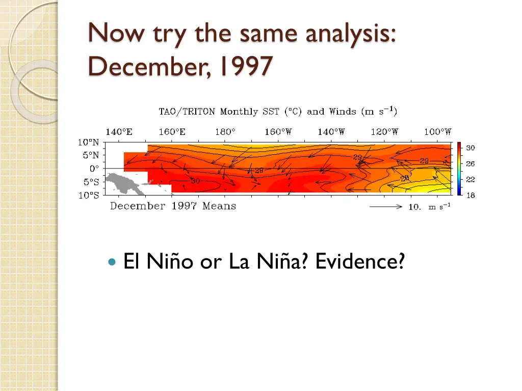 now try the same analysis december 1997