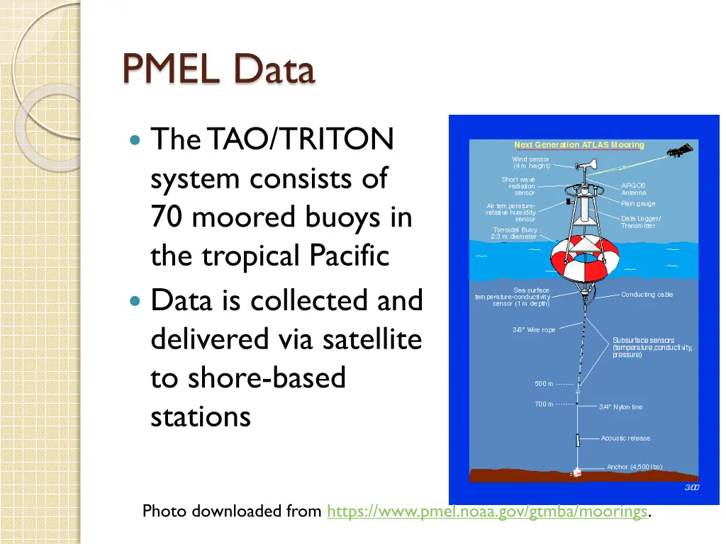 pmel data