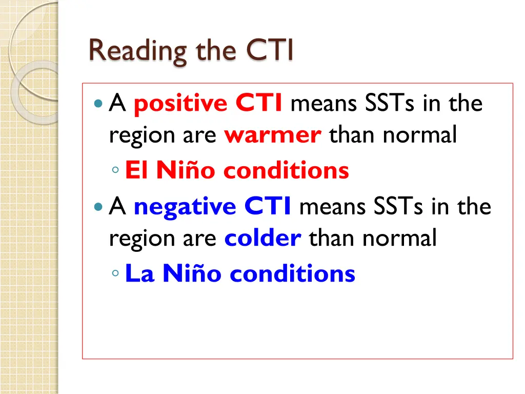 reading the cti