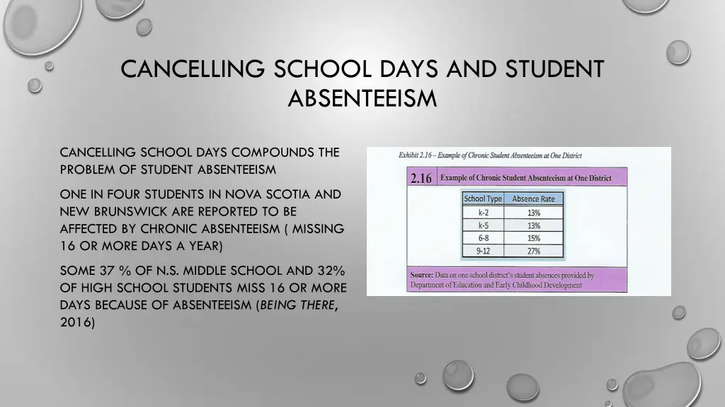 cancelling school days and student absenteeism