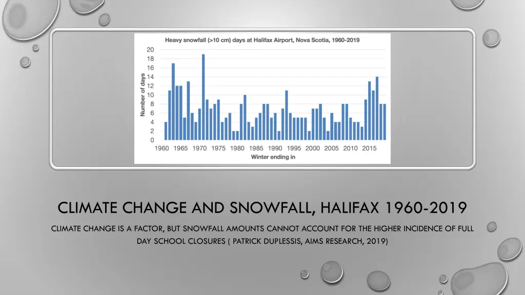 climate change and snowfall halifax 1960 2019