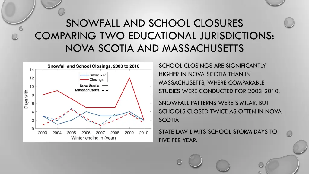 snowfall and school closures comparing