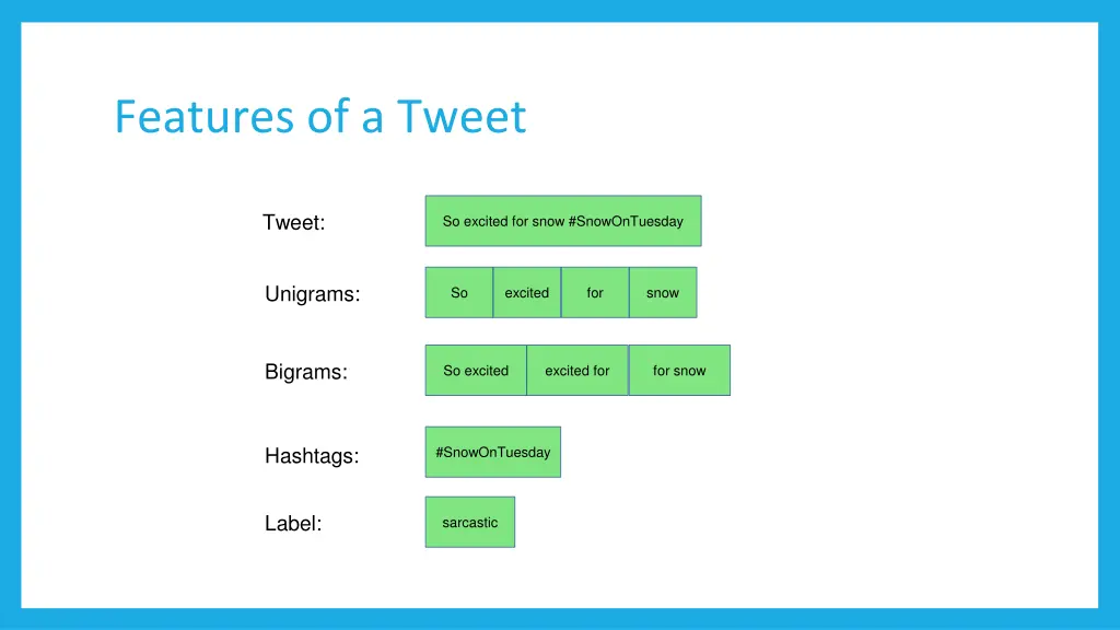 features of a tweet