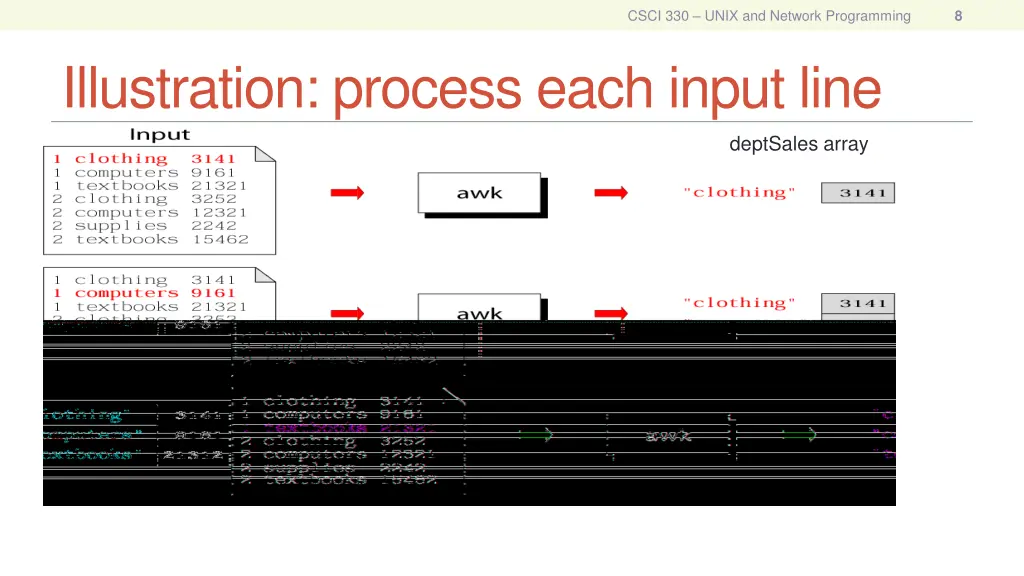 csci 330 unix and network programming 7