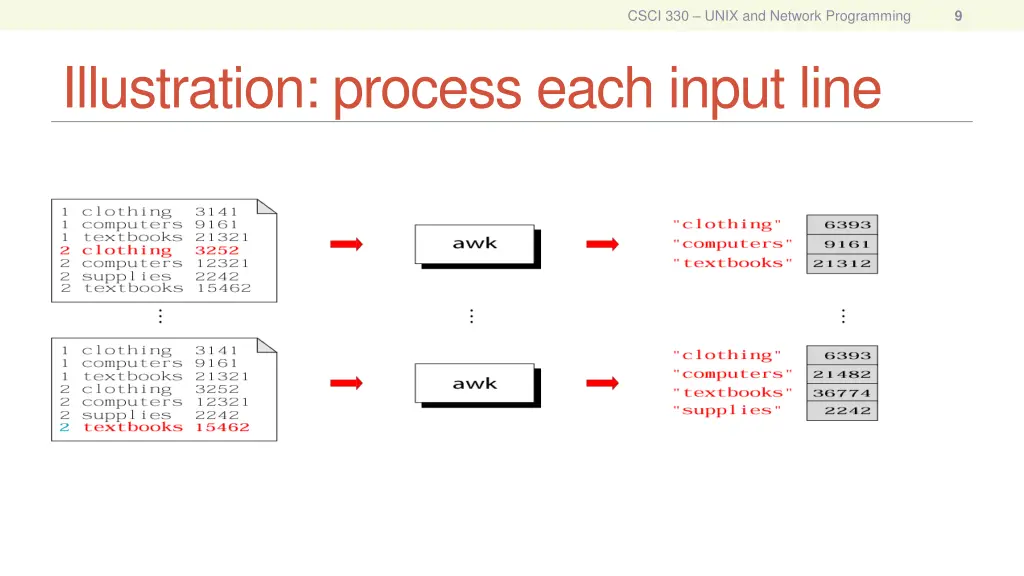 csci 330 unix and network programming 8