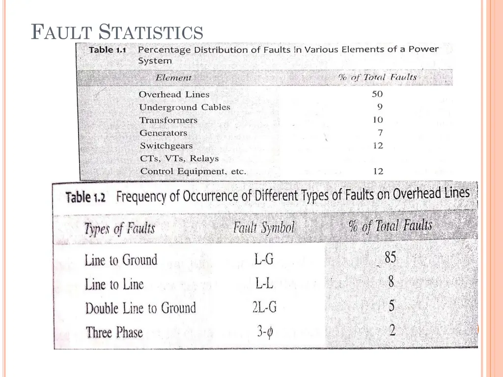 f ault s tatistics