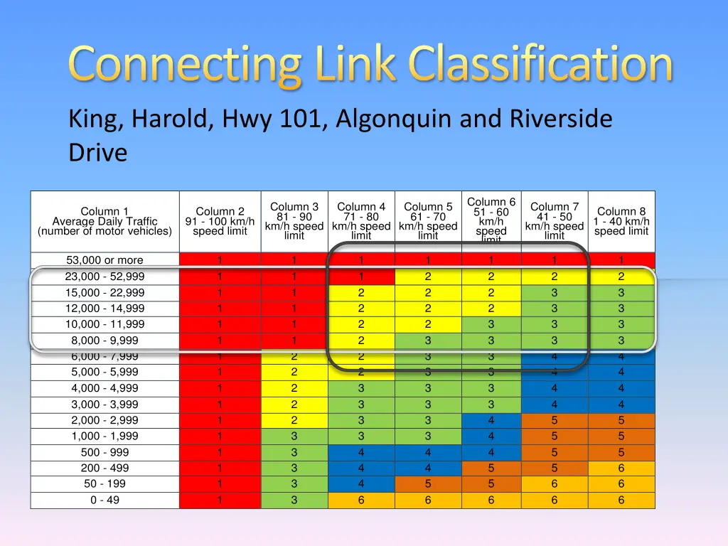 connecting link classification king harold