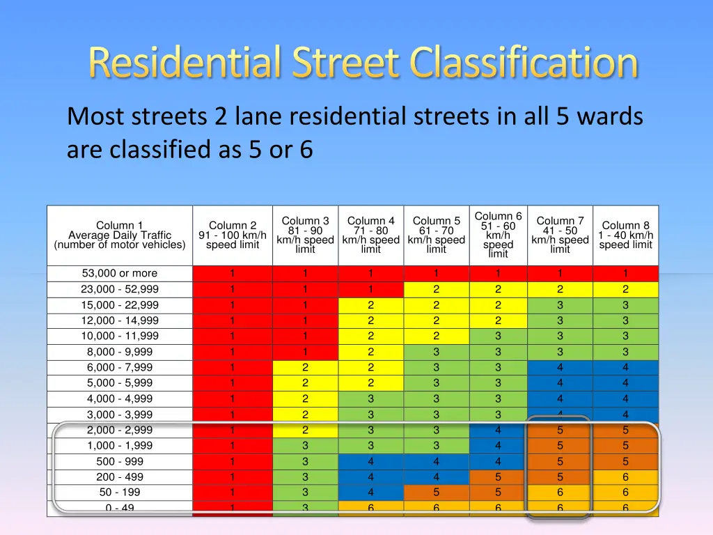 residential street classification