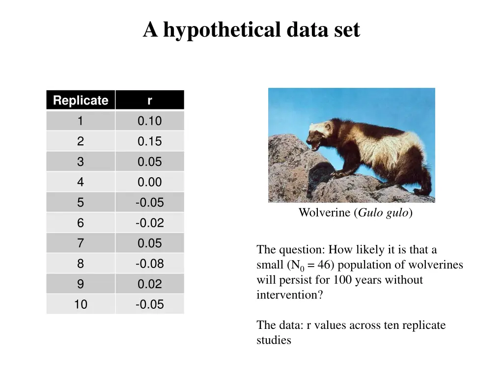 a hypothetical data set