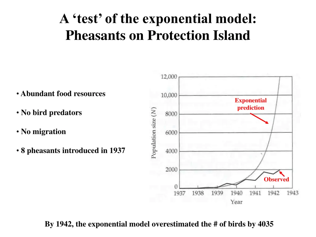 a test of the exponential model pheasants